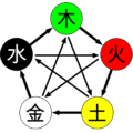 Wuxing Symbol.png